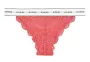 Brazilian Guess O97E01-KBBT0-G65P Ροζ